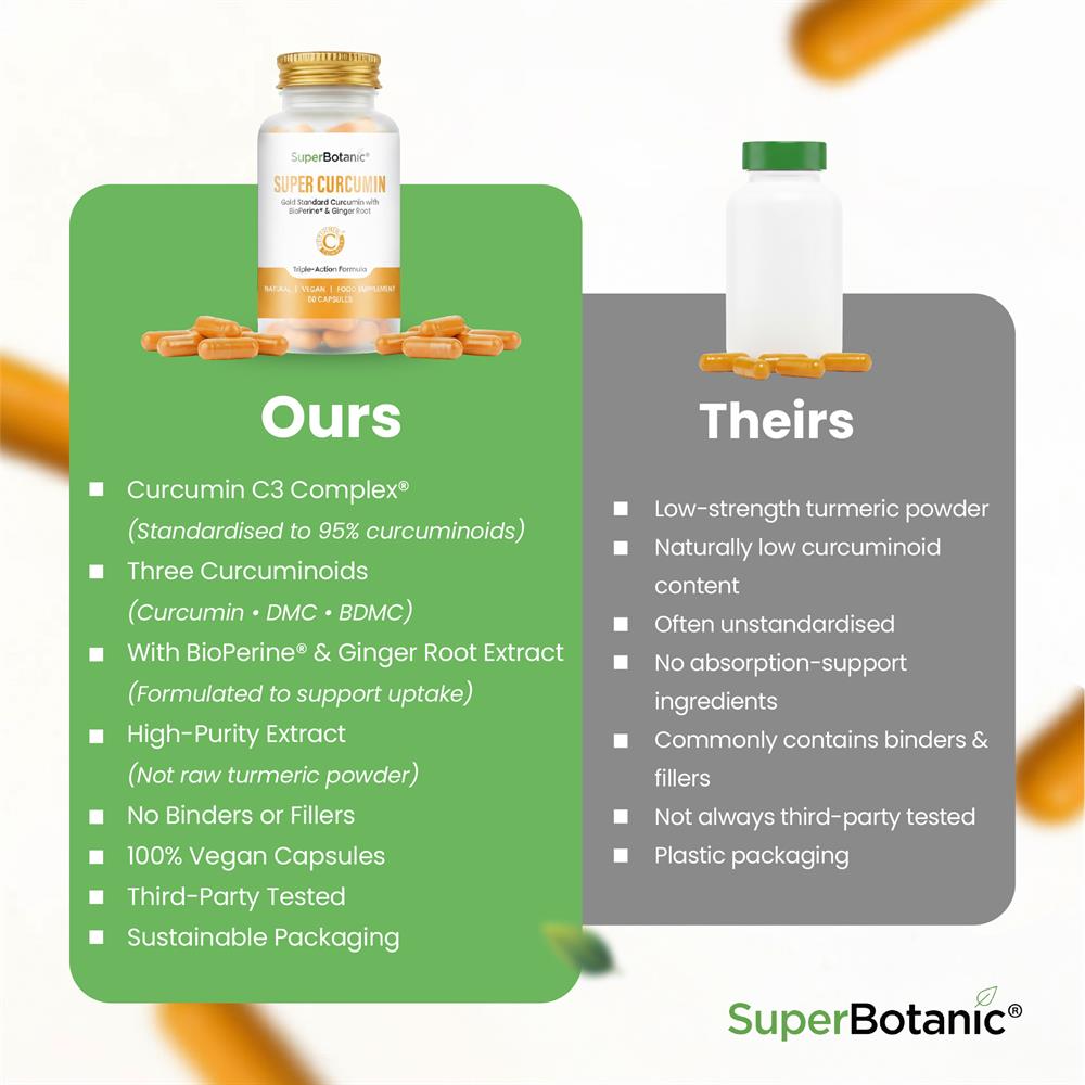 Super Curcumin