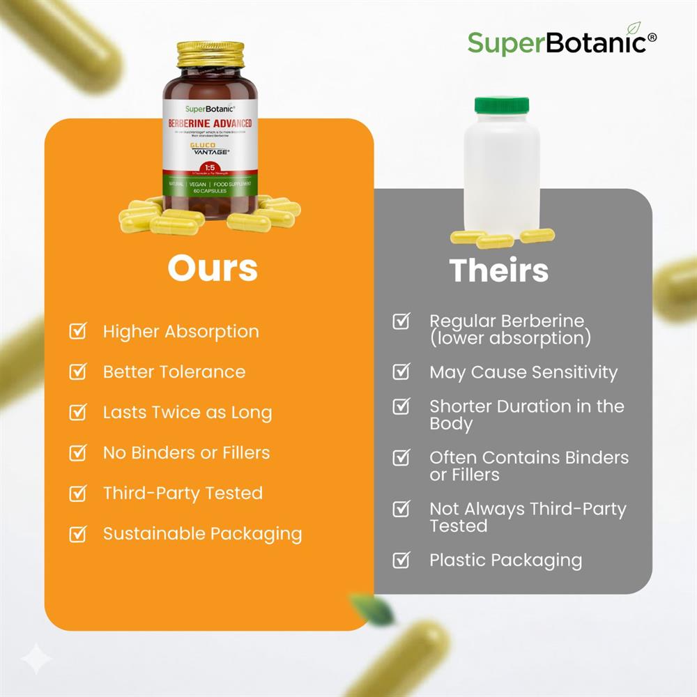 Berberine Advanced