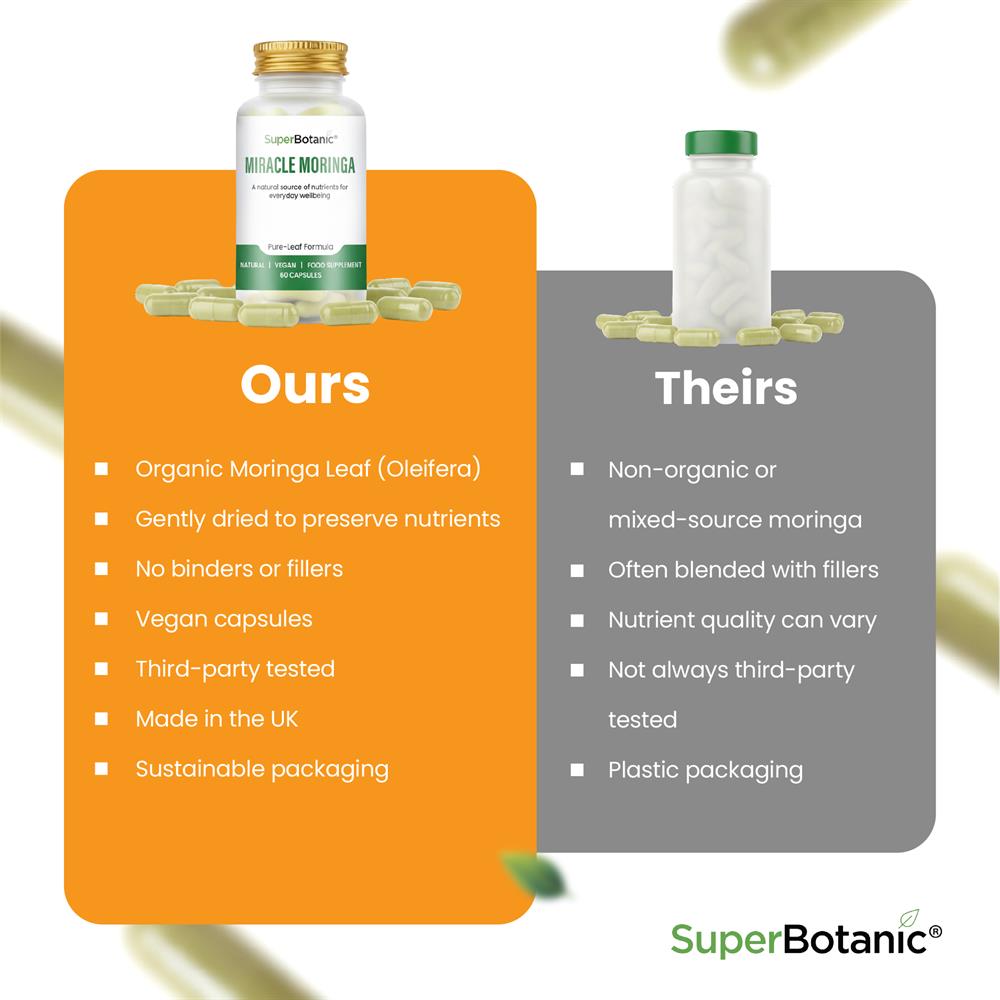 Miracle Moringa